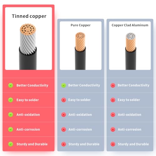 ELFCULB XT60i Female to XT60 Male Cable 12AWG 6FT for Power Stations - color: 12AWG XT60 Male-XT60i, size: 6FT