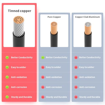 ELFCULB XT60 Male to Male Extension Cable 10AWG 6FT for Power Use - color: 10AWG XT60 Male to Male, size: 6FT