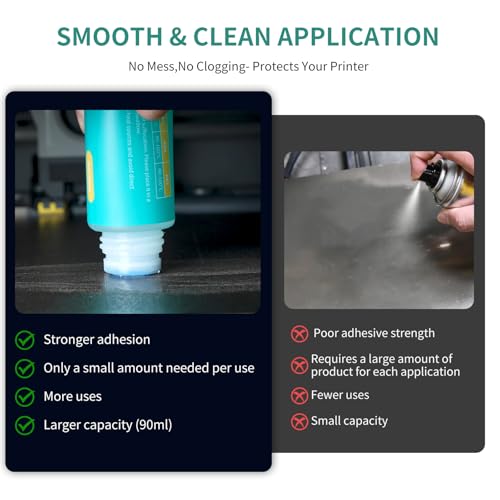 Puikos All-in-One 3D Printer Glue (90mL) – Strong Printer Adhesive Glue for ABS, PLA, PETG, TPU, HIPS – Works on Glass, PEI, PEO, and Epoxy Resin – 3D Printing Accessories and Materials