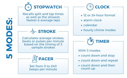 Sper Scientific Stopwatch, Water Resistant, Decimal Display and Multi-Split Stop Watch Timer for Sports, Coaches, Industrial Workers, and Trainers
