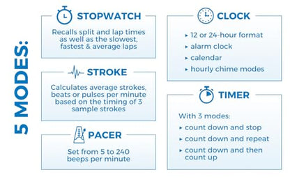 Sper Scientific Stopwatch, Water Resistant, Decimal Display and Multi-Split Stop Watch Timer for Sports, Coaches, Industrial Workers, and Trainers