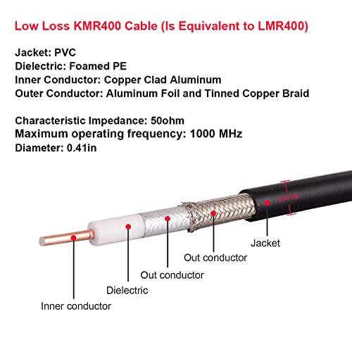 XRDS -RF PL-259 UHF CB Coax Cable 35ft, 50 ohm KMR400 PL-259 Male to Male Connector Low Loss Coaxial Cable for HAM & CB Radio, Antenna Analyzer, Dummy Load, AIS Antenna, SWR Meter - size: 35 FT
