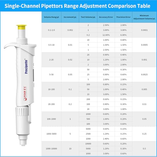 FOUR E'S SCIENTIFIC 1-5mL Pipette Pro, Single-Channel Pipettor - size: 08 (1-5mL)