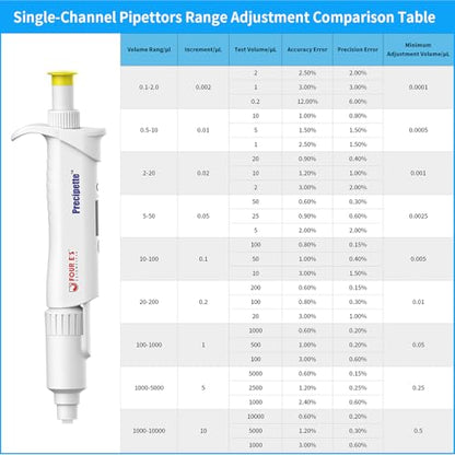 FOUR E'S SCIENTIFIC 1-5mL Pipette Pro, Single-Channel Pipettor - size: 08 (1-5mL)