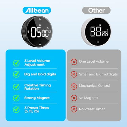 Digital Kitchen Timer, Large Display Magnetic Countdown Countup Timer, 3 Preset Times (5, 15, 25),Volume & Brightness Adjustable for Cooking Classroom Studying, Easy for Kids(Gunmetal 1PCS) - color: Gunmetal