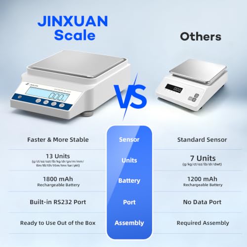 Digital Lab Scale 0.01g Accuracy 2000g Analytical Balance RS232 Precision Scale Gold Scale with 500g Calibration Weight Jewelry Weight Scale for Jewelry Gold Silver Metal Diamond LCD Display - size: 2000g/0.01g with RS232 / 500g Calibration Weights