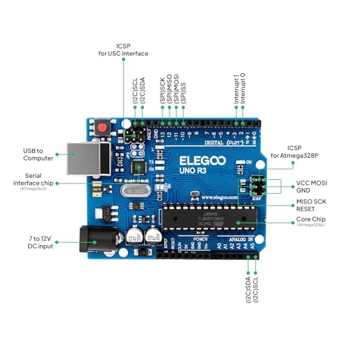 ELEGOO UNO Basic Starter Kit and 5PCS Ultrasonic Sensor Kit Bundle for STEM