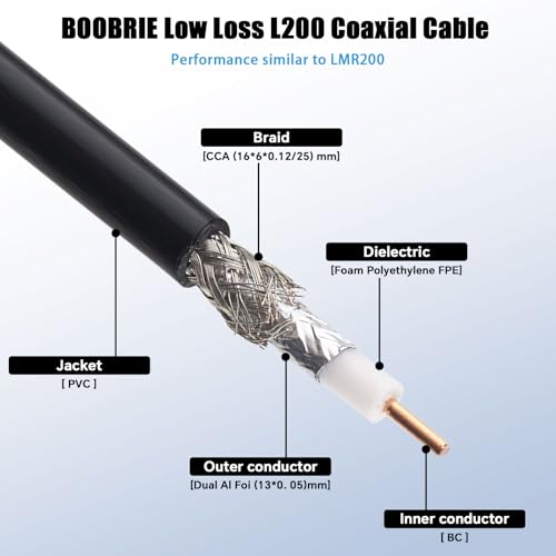 9.84ft SMA Male to SMA Female LMR200 Equivalent Coaxial Cable - Low Loss, High Flexibility for 5G LTE, WiFi 6E, GPS, Ham Radio & ADS-B | Superior to RG58 - size: 9.84ft