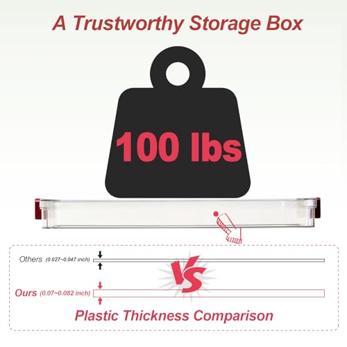 CATOOMUU 3-Pack 9x13 Shallow Flat Clear Plastic Project Case Storage Box - color: Small-Red-3-Pack