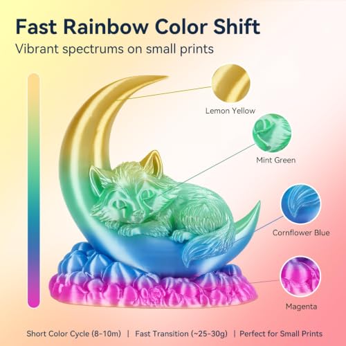 kingroon Rainbow PLA Filament 1.75mm, 1kg Spool (2.2lbs), Fast Color Change Pastel Silk PLA 3D Printer Filament, Dreamy Multicolor Filament +/- 0.02mm, Fit Most 3D Printers(Rainbow) - color: 1kg Rainbow