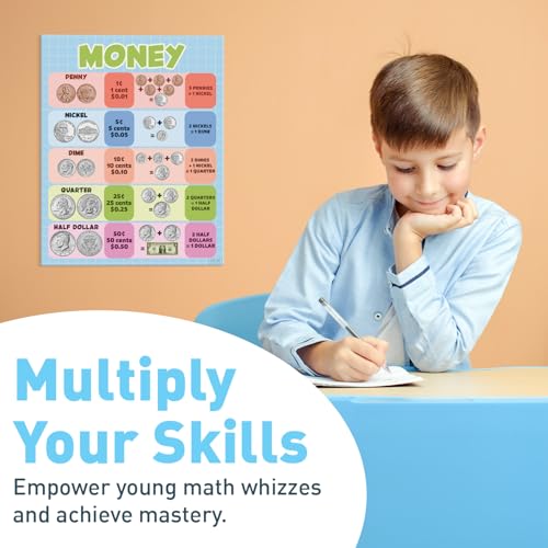 S&O Classroom Math Posters for Elementary School, Middle & High School, Mathematic Charts & product flyers for Workspace, Money signs for study area, Math Corner Decor, Statistics Supplies, 16PC