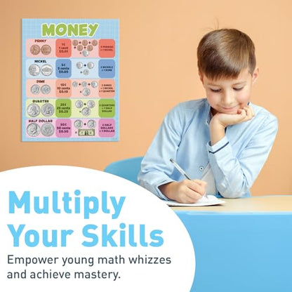 S&O Classroom Math Posters for Elementary School, Middle & High School, Mathematic Charts & product flyers for Workspace, Money signs for study area, Math Corner Decor, Statistics Supplies, 16PC