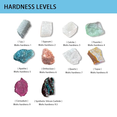 Mohs Hardness Test Kit with 10 Rocks & Porcelain Streak Plate - Complete Geology Mineral Testing Kit for Rock Identification