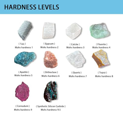 Mohs Hardness Test Kit with 10 Rocks & Porcelain Streak Plate - Complete Geology Mineral Testing Kit for Rock Identification