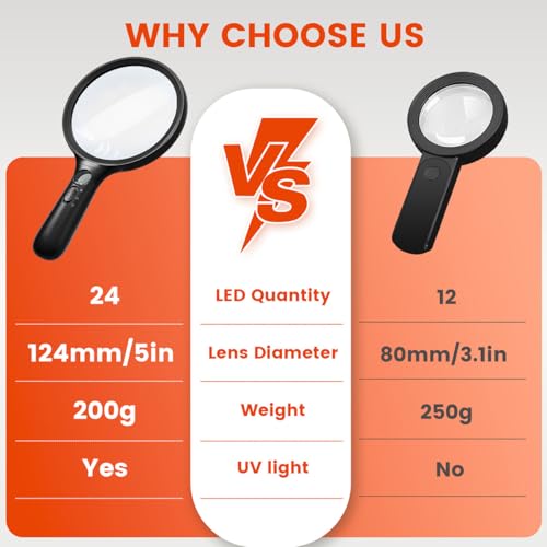 Magnifying Glass with Light Large 24 LED, 10X Handheld Illuminated Lighted Magnifier 1UV Light for Seniors, Close Work, Reading, Coins, Jewelry