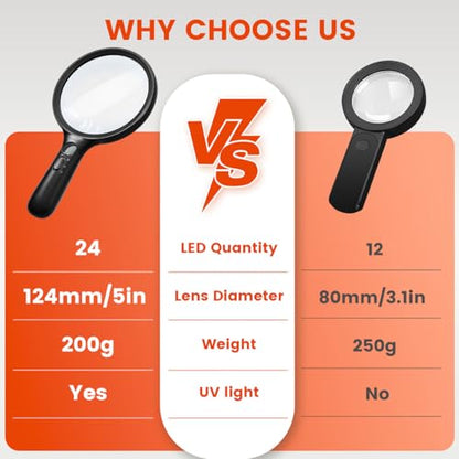Magnifying Glass with Light Large 24 LED, 10X Handheld Illuminated Lighted Magnifier 1UV Light for Seniors, Close Work, Reading, Coins, Jewelry