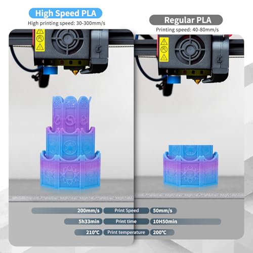 iSANMATE Rapid Translucent PLA Filament 1.75mm, Multicolor Rainbow PLA, Dimensional Accuracy ±0.02mm, 1kg Spool-Blue Purple - color: Clear-blue Purple