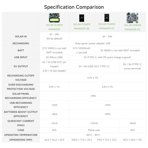 Waveshare Solar Power Manager Module (D), Solar Charge Controller USB, Supports 6V~24V Solar Panel and Type-C Power Adapter, 5V/3A Regulated Output, with Battery Holder (Batteries are Not Included)