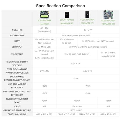 Waveshare Solar Power Manager Module (D), Solar Charge Controller USB, Supports 6V~24V Solar Panel and Type-C Power Adapter, 5V/3A Regulated Output, with Battery Holder (Batteries are Not Included)