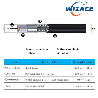 WIZACE 2ft PL-259 UHF CB Coax Cable -2PCS, KMR195 PL-259 UHF Male to Female Low Loss CB Radio Cable for HAM Radio, Antenna Analyzer, Dummy Load, SWR Meter - size: 2 ft