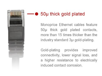 Monoprice 5FT 24AWG Cat5e 350MHz UTP Ethernet Bare Copper Network Cable - Blue - color: Blue, size: 5 Feet