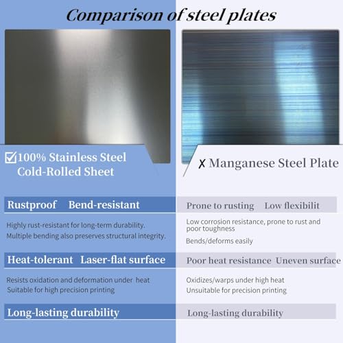 Upgraded 310x310mm for Qidi Plus 4 Build Plate with Magnetic Sticker,Smooth & Texture 100% Imported Thicker PEI Sheet Spring Steel Flex Bed for Cr-10,CR-10S, CR-10S pro, CR-10V2, CR-10 V3 3D Printer. - size: 310x310mm