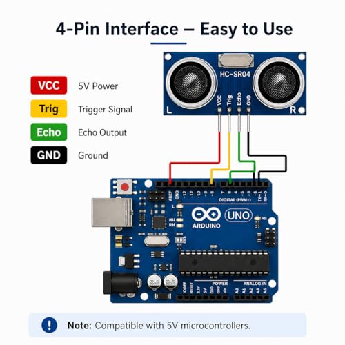 2-Pack HC-SR04 Ultrasonic Sensor Kit with Mounting Brackets & Jumper Wires, 2cm-4m Range, for Arduino/Raspberry Pi Obstacle Avoidance & DIY Projects