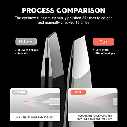 Tweezers Set - Professional Stainless Steel Slant Tweezers, Precision Tweezers Set for Shaping Eyebrows, Great Beauty Tools for Facial Hair, Ingrown Hair, Blackhead Removal(2Pcs Slant Tweezer) - color: 2 Pack (Slant)