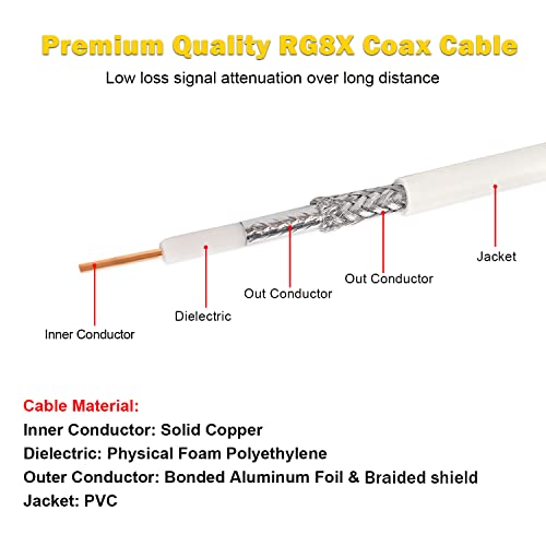MOOKEERF CB Coax Cable, RG8x PVC White Marine Antenna Cable 10ft, PL259 Male to Male, Low Loss, 50 Ohm for CB Radio, Ham Radio, Antenna Analyzer, Dummy Load and SWR Meter - size: 10FT