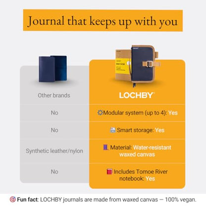 LOCHBY® Mini Field Journal | Water Resistant Waxed Canvas | Pen Loop | Included Tomoe River Notebook | Perfect for Travel, Art, Bullet Journal - color: Nautical, size: Pocket-size Hook