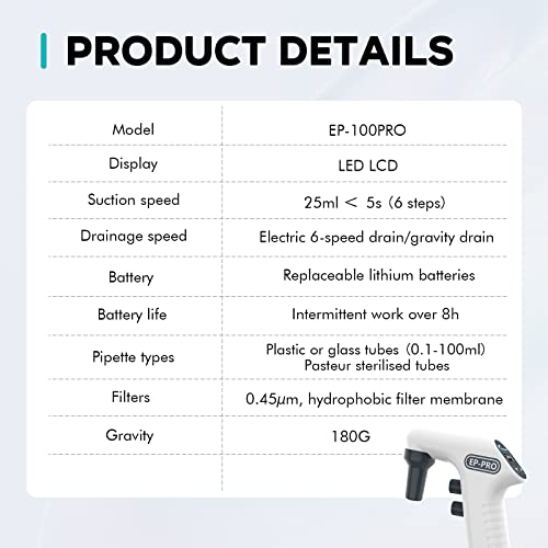 LAB FISH EP100PRO Pipette Controller, 0.1-100ml 6 Speeds Digital