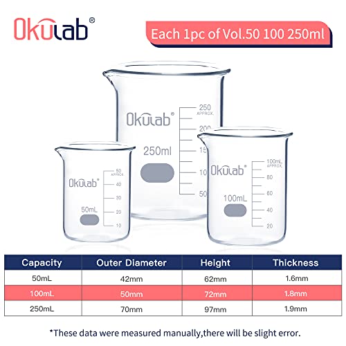 Glass Beaker Set, Low Form, Graduated 3.3 Borosilicate Glass Beakers, Vol.50,100,250mL, for Lab, Classroom, Craft, Kitchen,BKLGS3A1 - style: Vol.50ml,100ml,250ml