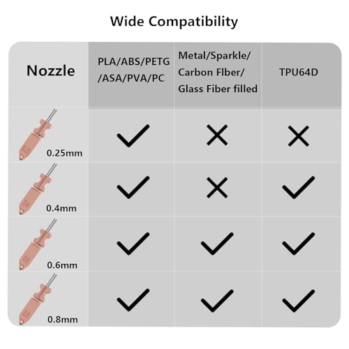 5 PCS Quick-Swap Nozzles Kit for AD5X, 2 PCS 0.4mm, 1 PC 0.25mm, 1 PC 0.6mm, 1 PC 0.8mm Hardened Steel Tip Integrated Nozzles with 5 PCS Silicone Socks and Nozzle Wiper for Flashforge AD5X - style: Multi Size
