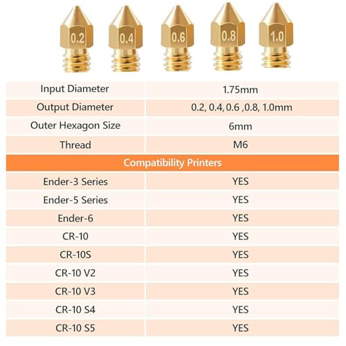 3D Printer Nozzle Kit: 20PCS High Precision MK8 Brass Nozzles (0.2/0.4/0.6/0.8/1.0mm) with Socket Wrench, 10PCS 0.4mm Cleaning Needles & Tweezers for CR-8 / CR-10 / Ender 3 / Ender 3S / 5/6