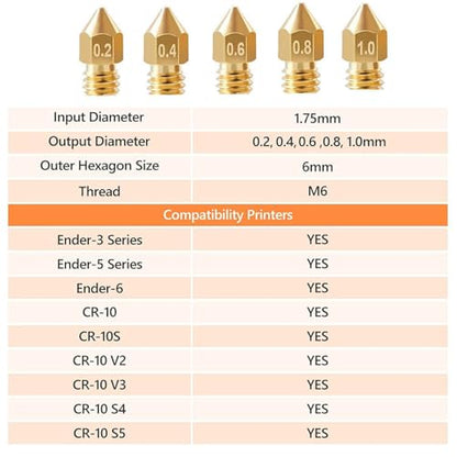 3D Printer Nozzle Kit: 20PCS High Precision MK8 Brass Nozzles (0.2/0.4/0.6/0.8/1.0mm) with Socket Wrench, 10PCS 0.4mm Cleaning Needles & Tweezers for CR-8 / CR-10 / Ender 3 / Ender 3S / 5/6