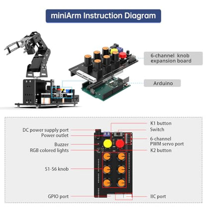 Robotic Arm with Arduino 5DOF/Axis AI Smart Robot Arm Open Source STEM Educational Building Robotics & Engineering Kits, Science/Coding/Programming Set, miniArm Standard Kit