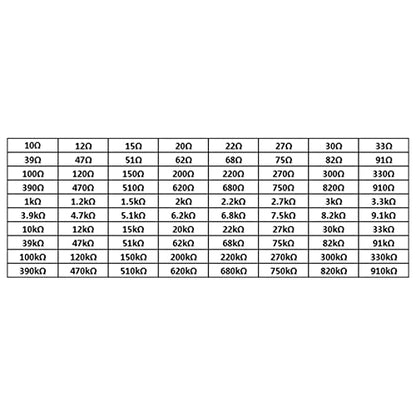 1500pcs 1206 Resistors Kit 60 Value 1206 SMD Capacitor 1206 Chip Resistor Assortment Kit 1% 1/4W 0.25W 0 ohm-10M ohm Resistors - style: 1206-1500pcs