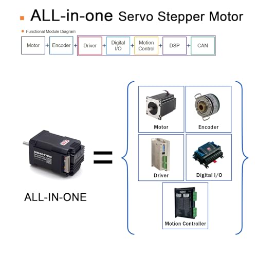NEMA17 Integrated Servo Stepper Motor,CAN Bus,w/Encoder,Controller - style: Incremental Encoder