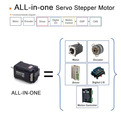 NEMA17 Integrated Servo Stepper Motor,CAN Bus,w/Encoder,Controller - style: Incremental Encoder
