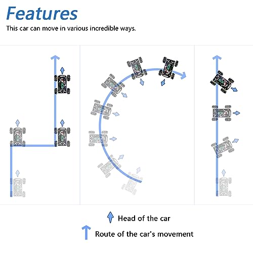 Freenove Mecanum Wheel Car Kit for Raspberry Pi Pico (Included) (Compatible with Arduino IDE), Dot Matrix Expressions, Obstacle Avoidance, Line Tracking, Light Tracing, Colorful Light - color: Mecanum Wheels with Raspberry Pi Pico