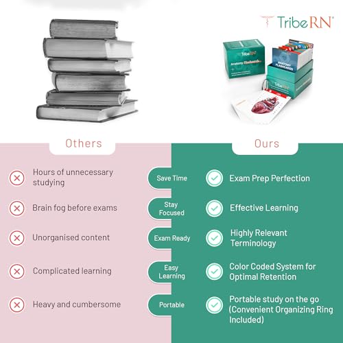 TribeRN Anatomy and Physiology Flash Cards – 320 Study Resources for Students – Human Anatomy & Physiology Study Tools – Medical, Nursing School Essentials – Durable & Easy to Use Flashcards - style: Anatomy and Physiology