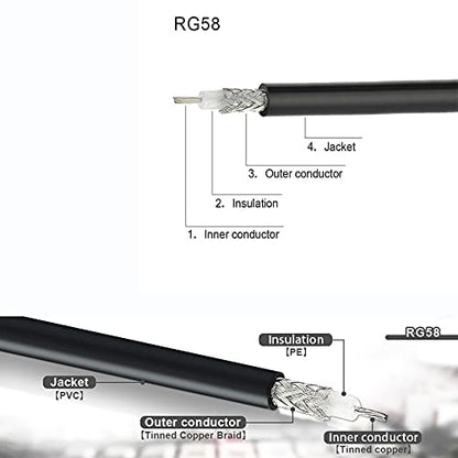 Superbat BNC Coax Cable 50cm 50 Ohm RG58 BNC Female to Male Cable 2-Pack