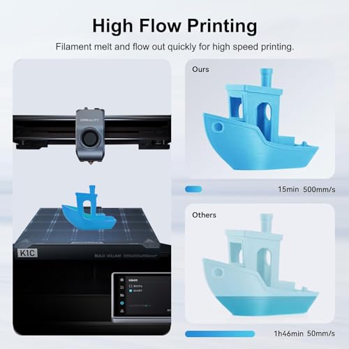 K1C K1 Ceramic Hotend with Unicorn Quick-Swap Nozzle,Ceramic Heating Block Print Hot End Kit for Creality K1 K1C K1 Max 3D Printer,All Metal Integrated Extruder Hot End Replacement