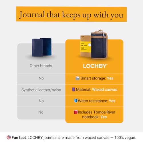 LOCHBY® Pocket Journal | Tomoe River 3.5" x 5.5" Notebook | Waxed Canvas | Ideal for Travelers & Daily Use, Fits Field Notes, Moleskine Cahier - color: Nautical, size: Pocket-size Zipper