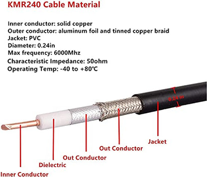 XRDS -RF 3ft N Male to N Female Cable, 50 ohm KMR240 Low Loss N Connector Coax Extension Cable Jumper for WiFi/Ham Radio Antenna, Signal Booster, Router, Amplifier