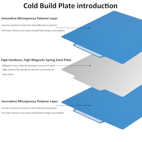 Cool Build Plate 235x235mm for AD5X/5M/5M Pro Low Temperature Build Plate - size: 235x235mm
