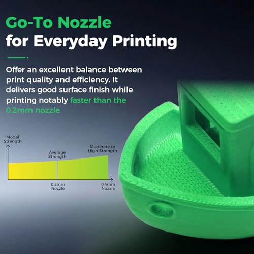 Creality Official SPARKX i7 Hotend 0.4mm Nozzle Kit, All-Purpose Replacement Quick-Swap Hotend Assembly, Original 3D Printer Hotend for SPARKX i7 Combo 3D Printer - style: Sparkx i7-0.4