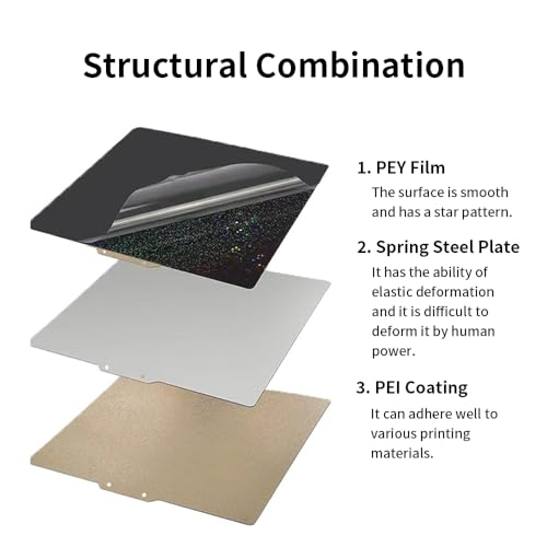 BORDSTRACT Double-Sided Build Plate, PEI Spray Coating + PEY Smooth Film Spring Steel Flexible Plate 257x257mm Without Soft Magnetic Base for Most Models of 3D Printer Platforms - style: PEI spray + PEY film 257*257mm