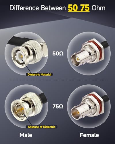 Superbat BNC Coax Cable 50cm 50 Ohm RG58 BNC Female to Male Cable 2-Pack