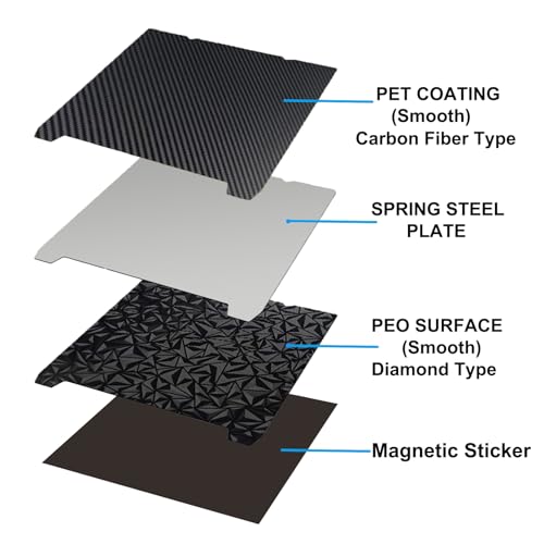PEO PET 3D Printer K1 K1C Sheet 235x235m,Smooth Build Plate Spring Steel Print Bed (with Magnetic Base) for Creality K1/K1C/Ender 3 V2/Neo/Ender 5 S1/Ender 3 S1 Pro/Ender 3 S1/Ender V3 KE/SE… - color: Diamond PEO+Carbon Fiber PET